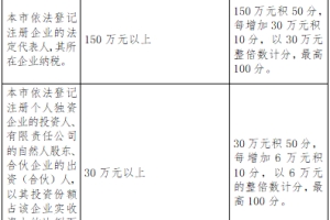 深圳积分入户标准2019