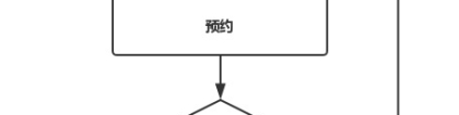 2020年留学落户上海相关材料分析及解读